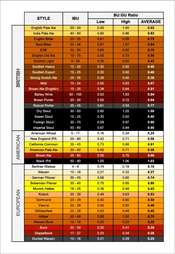 BU/GU Guide